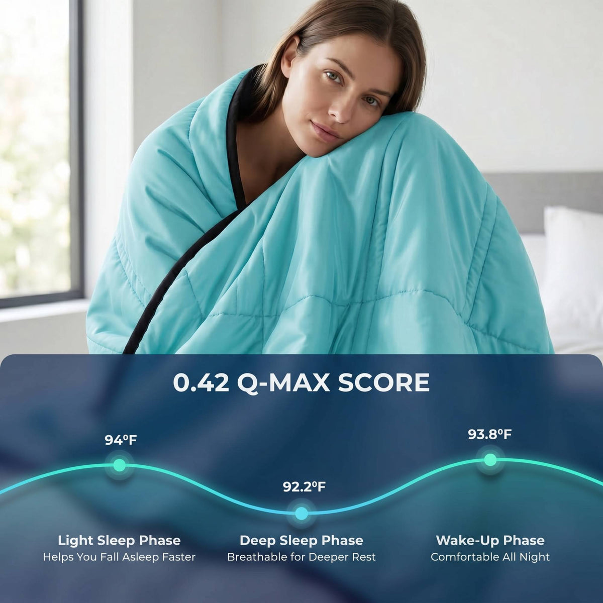 Comfysleepers® Ice Cooling Blanket