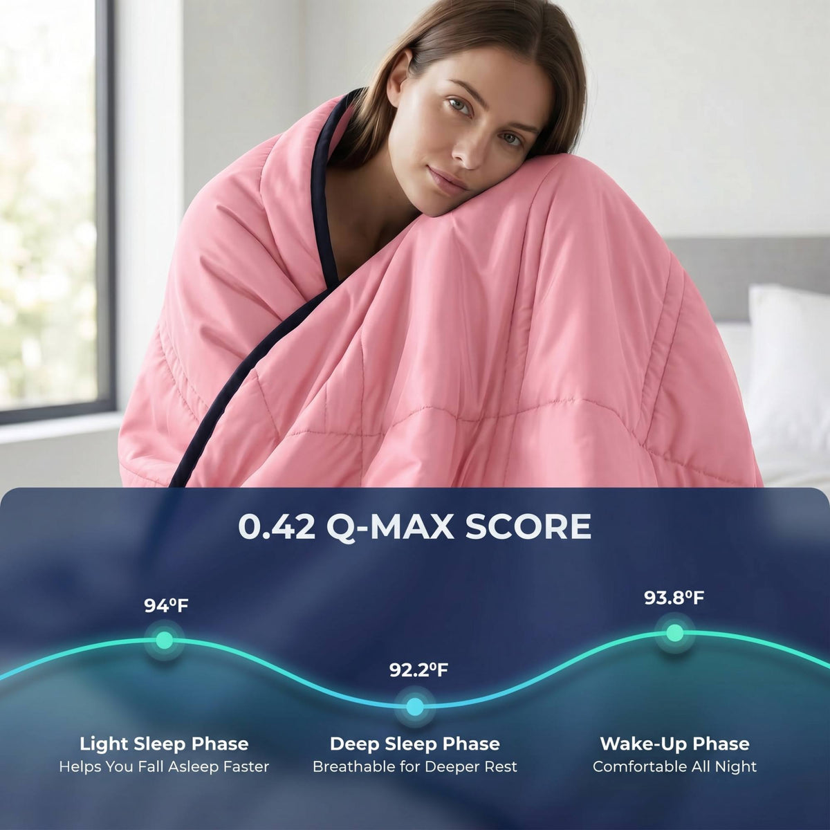 Comfysleepers® Ice Cooling Blanket