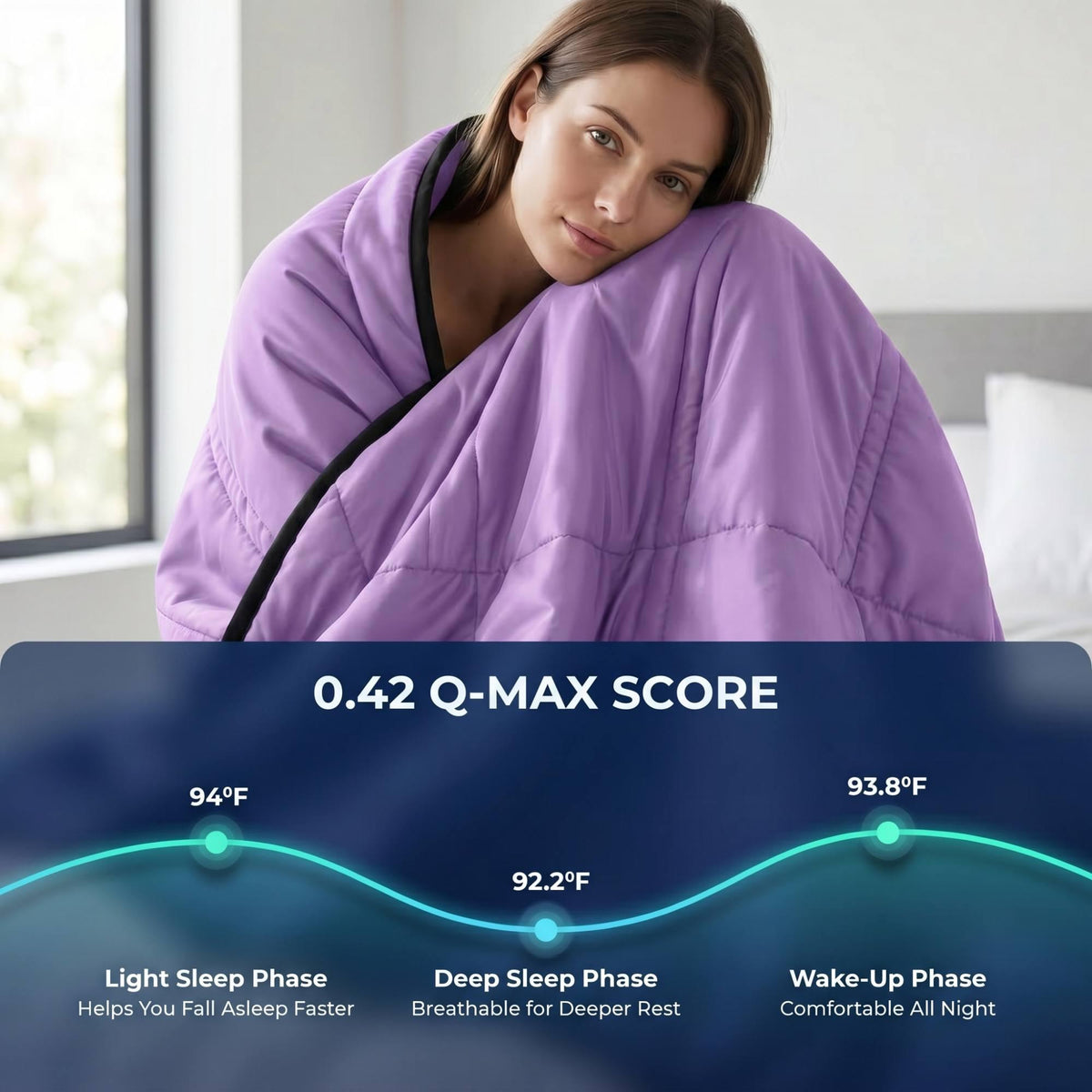 Comfysleepers® Ice Cooling Blanket