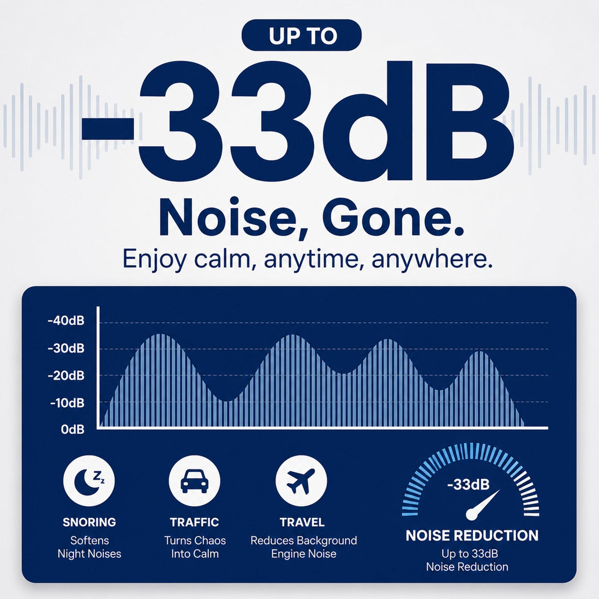 Noise Canceling Sleep Earplugs