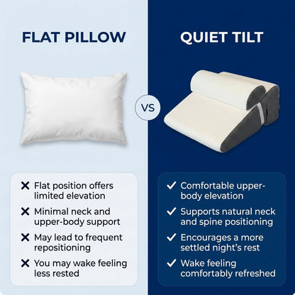 Quiet Tilt - Anti-Snoring Wedge Pillow